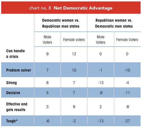 chart8